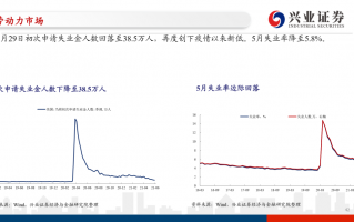 国家电网数据分析岗，国家电网数据分析岗位