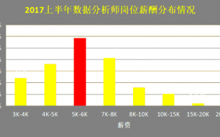 数据分析师人才缺口，数据分析师人才缺口大吗