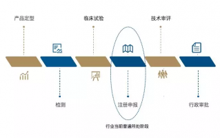 cfda ai，cfda 爱尔菲琳