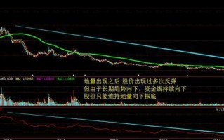股市技术指标分类，股市技术指标有哪些