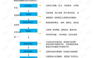 项目数据分析师报考，项目数据分析师报考条件
