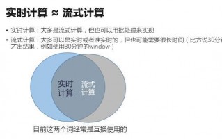 唯品会数据分析实习生，唯品会数据分析师
