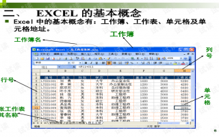excel 2003数据分析，excel2003数据分析在哪里