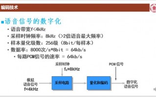 编码数据分析，编码数据分析方法