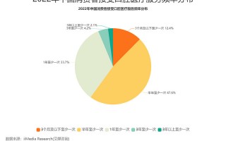 口腔门诊数据分析，口腔门诊数据分析最简单三个步骤