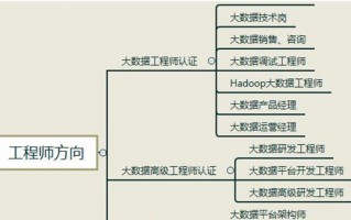 数据分析是职责，数据分析主要负责什么