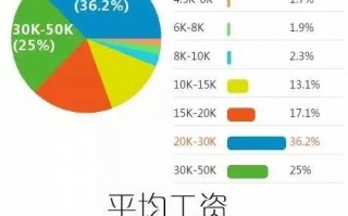 大数据分析师自学，大数据分析师要学哪个