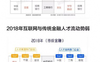 大厂数据分析实习生，大厂数据分析岗位门槛
