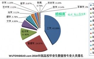 数据分析工作好难找，数据分析工作好难找吗