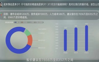 数据分析师晋升岗位，数据分析师晋升岗位要求