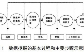 人力资源转数据分析，