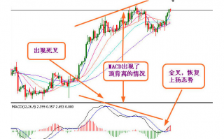 两个技术指标，两个技术指标发出信号是什么