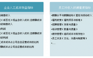 人力资源数据分析课程，