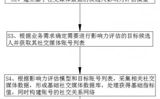 媒介pr数据分析能力，媒介pr数据分析能力要求