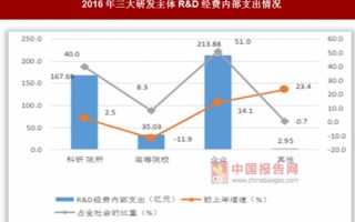 优化数据分析报告，优化数据分析报告怎么写