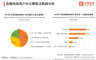 数据分析 实验报告，数据分析实验报告