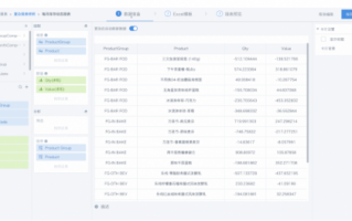 报表数据分析项目，报表数据分析项目有哪些