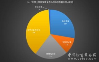 教育数据分析的，教育数据分析的目的是什么