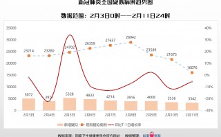 疫情大数据分析报告，疫情大数据分析报告怎么写