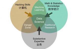 数据分析岗需要学什么，数据分析岗需要学什么软件