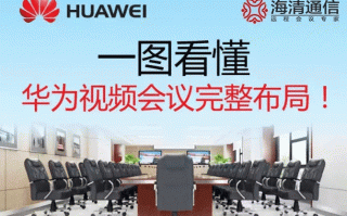 华为视频会议，华为视频会议终端