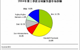 数据分析和整理三年级，数据分析与整理 小学