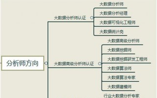 数据分析师有认证吗，数据分析师证书含金量高吗
