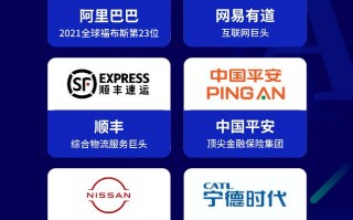 bda数据分析员，bda数据分析师有用吗