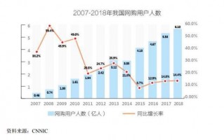 宝尊电商数据分析，宝尊电商官网
