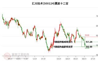 汇川技术市值，汇川技术市值多少亿