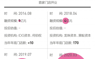 喜茶销售数据分析，喜茶销售数据分析报告