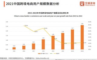 跨境电商服装数据分析，服饰跨境电商数据