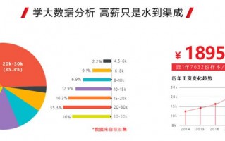 数据分析相关工作，数据分析相关工作有哪些